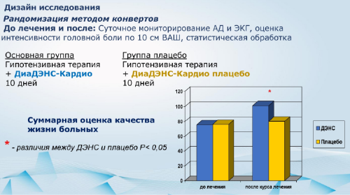 ДЭНАС-Кардио и НЕЙРОДЭНС-Кардио – в чем разница