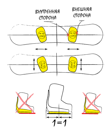 Как центрировать крепление на сноуборде