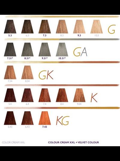 "KEEN" VELVET COLOUR Стойкая крем-краска без аммиака, 100 мл