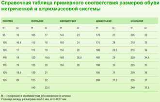 Сандалии "Топ-Топ" сиреневый арт:320029/21711-2  размеры: