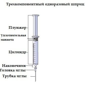 Схема сборка шприца однократного применения