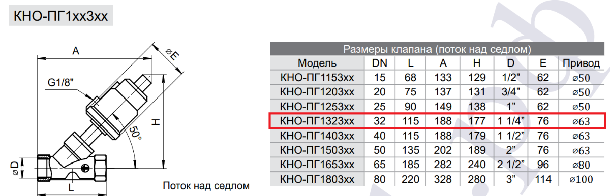 Габаритные и присоединительные размеры клапана отсечного КНО-ПГ132304