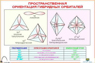 Гибридизация орбиталей  (5 шт), комплект кодотранспарантов (фолий, прозрачных пленок)