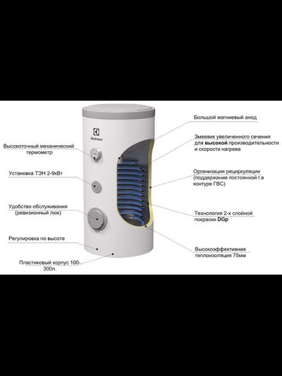 Бойлер косвенного нагрева Electrolux Elitec объемы от 100 до 1500л
