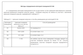 Расчет категорий для помещений по  пожарной и взрывопожарной опасности