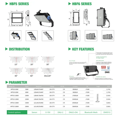 Светодиодный стадионный прожектор High Post 1000Вт