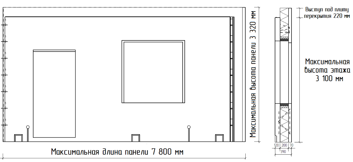 Размеры панелей