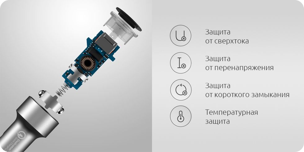 Автомобильное зарядное устройство 70mai Car Charger (QC 3.0)