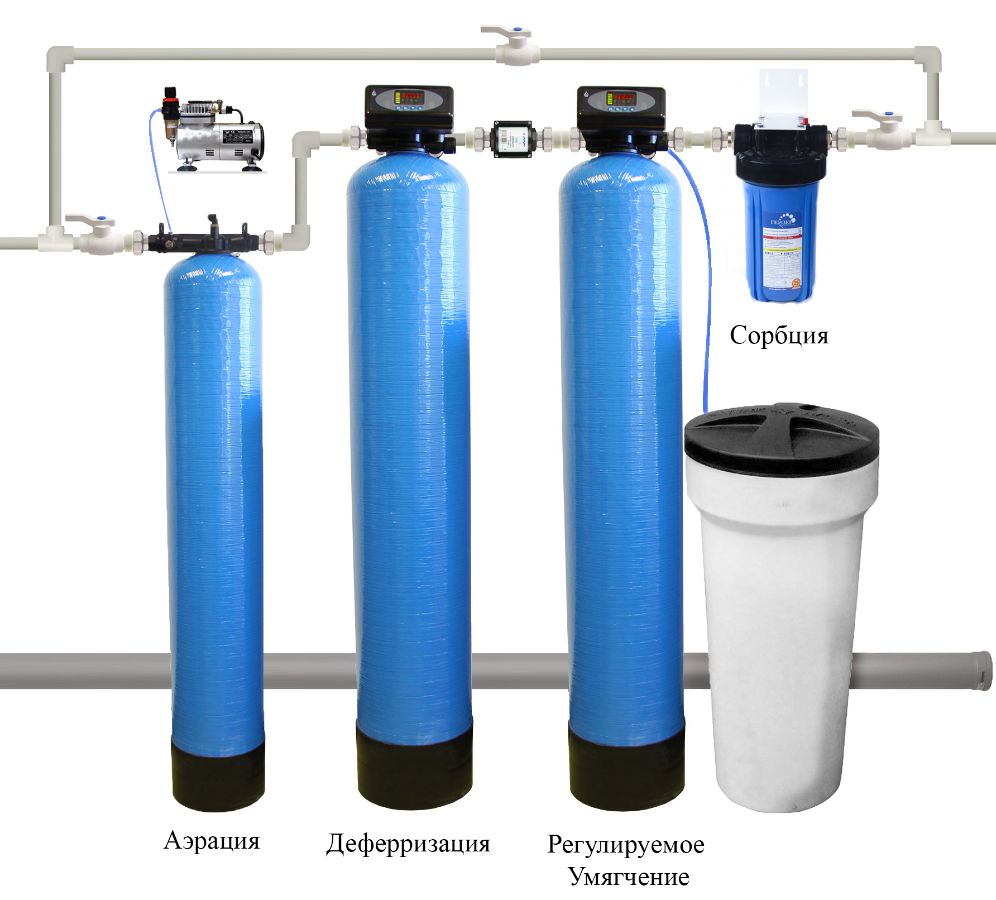 фильтр под мойкой айсберг обезжелезиватель-н-1. система обезжелезивания воды 2 колонны. колонна водоочистки. колонна водоочистки. фильтр для воды as1354.