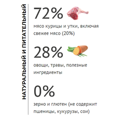 Elato (Элато) корм для кошек с курицей и уткой для выведения комочков шерсти 300 г