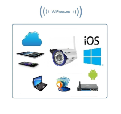 VStarcam. Уличная IP WiFi/LAN видеокамера с DVR, HD (56 градусов)