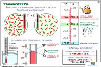 Строение вещества и тепловые процессы (20 шт), комплект кодотранспарантов (фолий, прозрачных пленок)