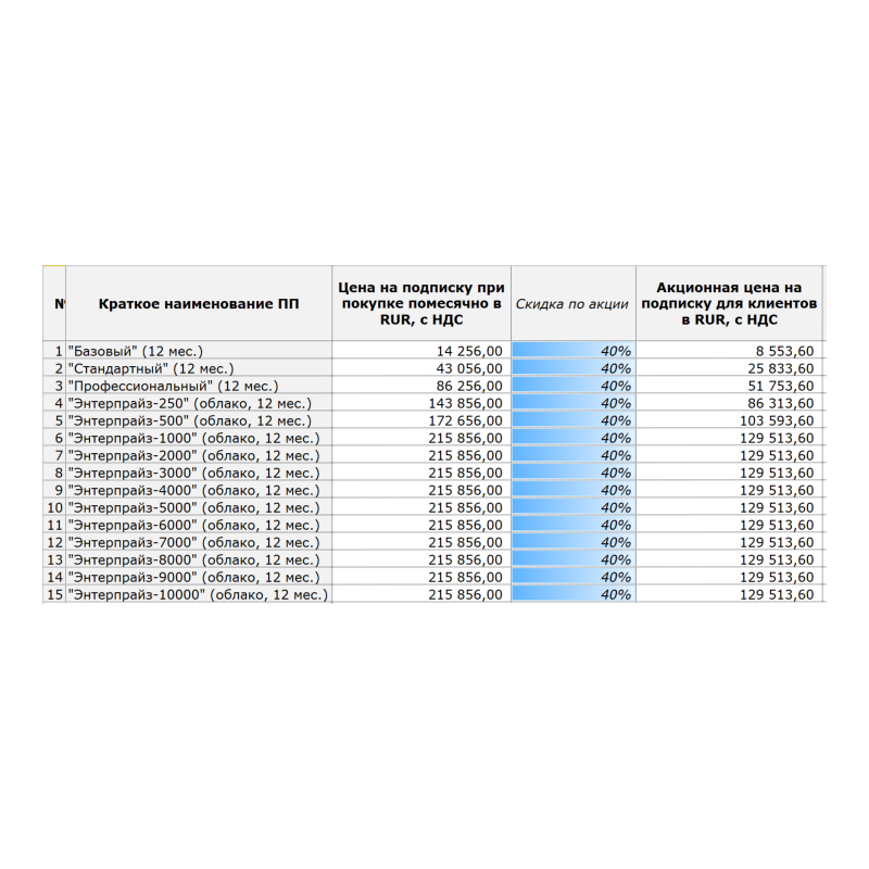 Скидка на Битрикс24 Маркетплейс декабрь 2025