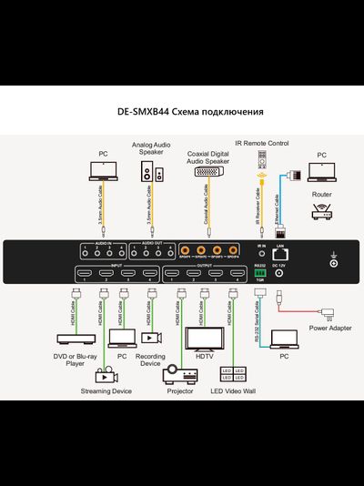 DE-SMXB44 4 HDMI 2.0 Бесшовная матрица. Управление RS-232, Web клиент. Пульт.