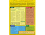 «Инструктаж по электробезопасности (на I-ю квалификационную группу для неэлектротехнического персонала). 1 лист.