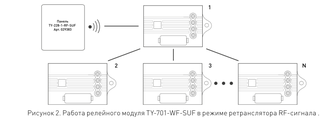 Релейный модуль Arlight TUYA-701-WF-SUF (230V, 5A)