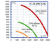 Вентилятор канальный агрегатный VA23-5030 (250; 0,75кВт)
