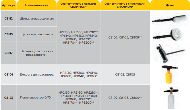 таблица совместимости щеток на пистолеты для моек чемпион