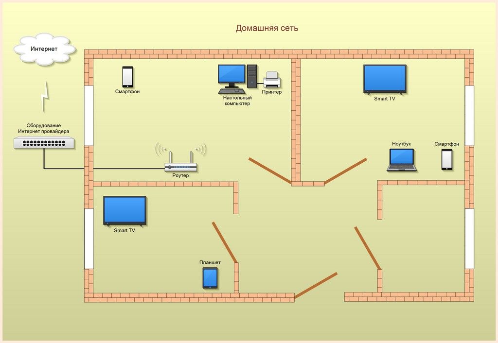 Домашняя сеть. Office Network. Сервер, Wi-Fi, роутер, коммутатор, файрвол, IP-телефон