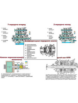 Плакаты ПРОФТЕХ "Трансмиссия" (15 пл, винил, 70х100)