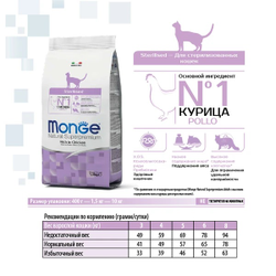 Monge Cat Daily Line Sterilised Сухой корм для стерилизованных кошек, из курицы 400г