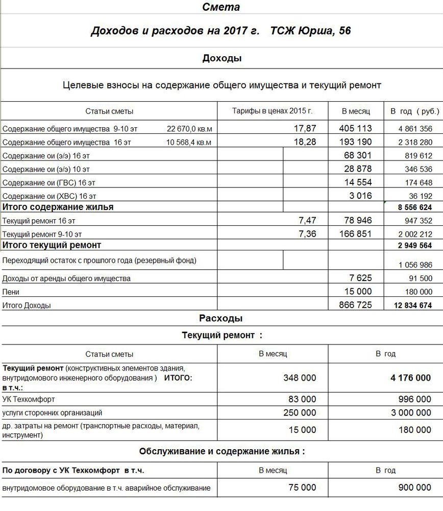 Смета доходов и расходов муниципального бюджетного учреждения. Смета затрат организации