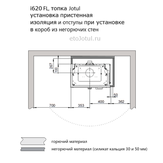 Облицовка топки Jotul i620 FL суперизолом, пристенный вид, необходимые отступы и изоляция