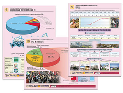 Комплект таблиц по географии раздат. "Территория и население России" (цвет., лам., А4, 10 шт.)