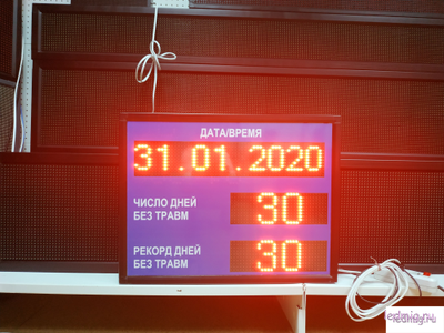 Табло уровня травматизма