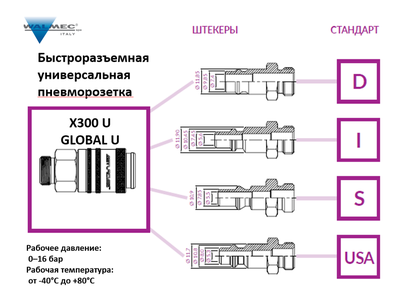 Универсальная быстроразъемная пневморозетка X300 U 10232