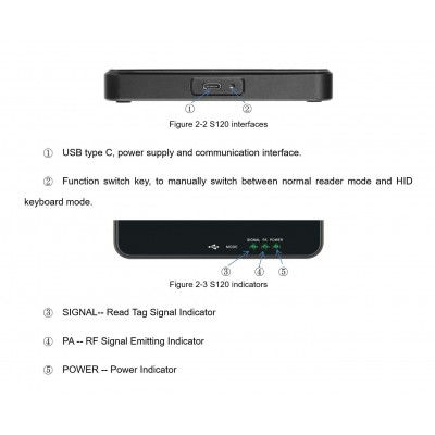 Настольный UHF ридер Hopeland S120