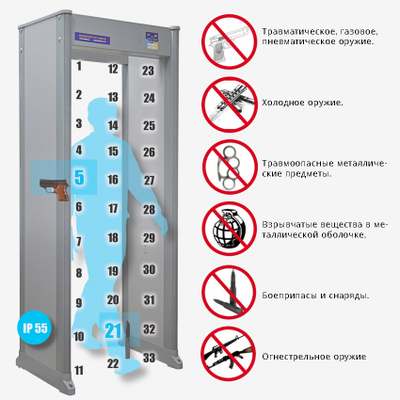 БЛОКПОСТ РС-3300М