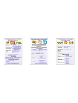 Плакаты ПРОФТЕХ "Классификация, ассортимент маргарина, требования к качеству" (3 пл, винил, 70х100)