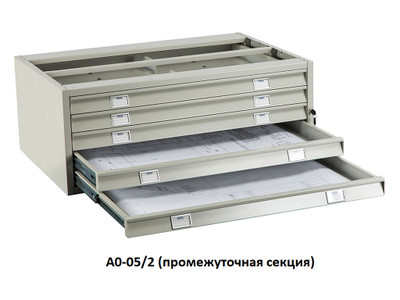 Картотека ПРАКТИК A0-05