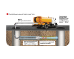 Прочистка канализационных сетей.