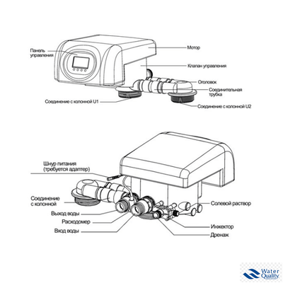 Клапан управления умягчением по расходу TMF73A(Twin)