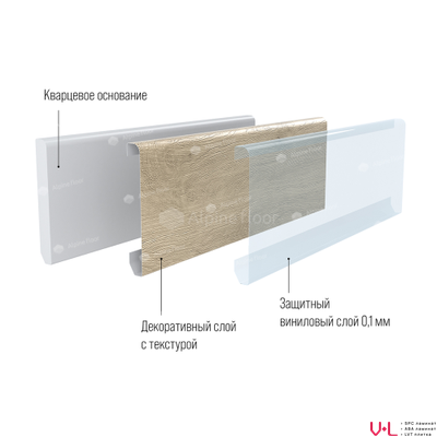 Конструкция плинтуса Alpine Floor 11-22 Grand Sequoia