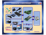 НФ-00003100 Стенд &quot;Компьютер и информация&quot; 0,75*0,9м