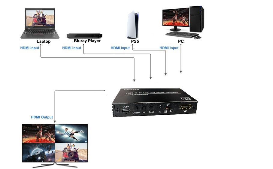 DE/VT-941 4к четырёхканальный HDMI-переключатель/мультиплексор 4К 4x1