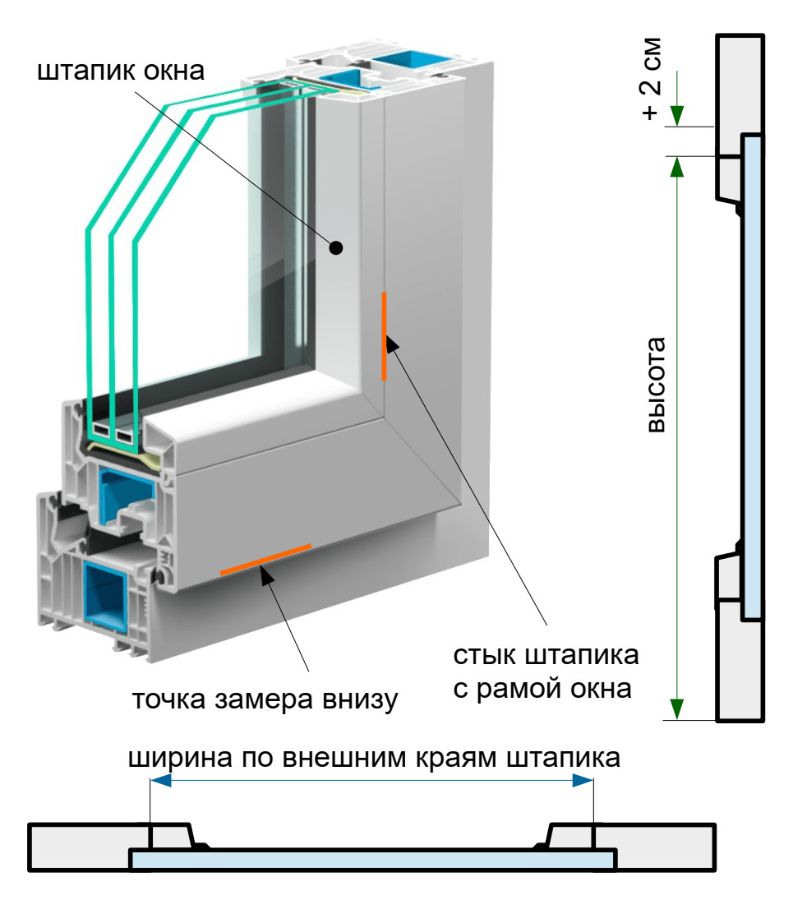 Замер рулонных штор UNI-2 с ПИМ (снизу-вверх), схема 2