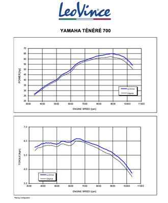 Глушитель LEOVINCE LV ONE EVO 14330EU