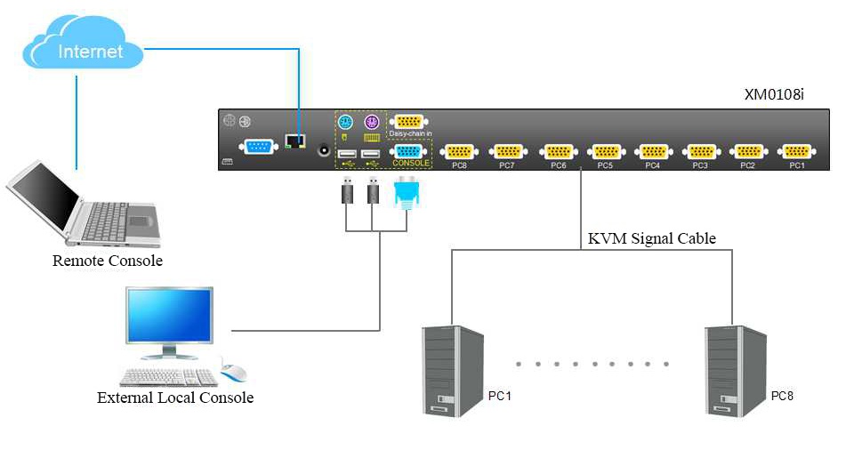 Kvm сеть. Kvm 624 схема подключения. kvm 524gs схема подключения. kocom kvm 524rg схема подключения. kocom kvm 524rg.