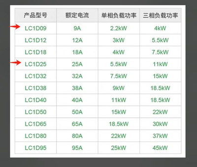 Пускатель LC1D09 (контактор Schneider). В ассортименте.