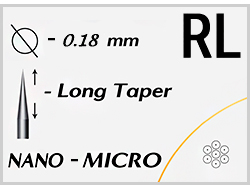 INkin - Round Liner NaNo-Micro / 0.18 - 0.25