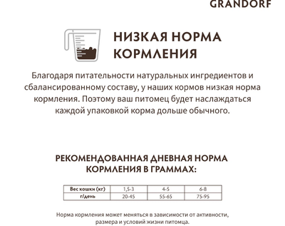 Grandorf (Грандорф) сухой корм для стерилизованных кошек и кастрированных котов Индейка, 2 кг