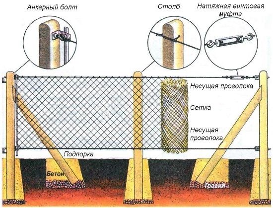 zabor-iz-ryabitsy_na_beton_oporah