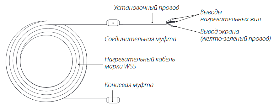 Схема укладки греющего кабеля теплого пола