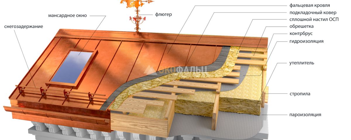 состав фальцевой кровли