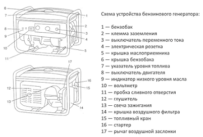 TCC SGG 6000 E3