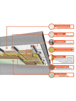 Каркасная система звукоизоляции потолка «Стандарт П»